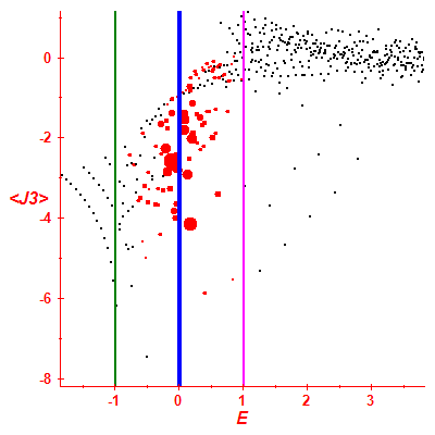 Peres lattice <J3>